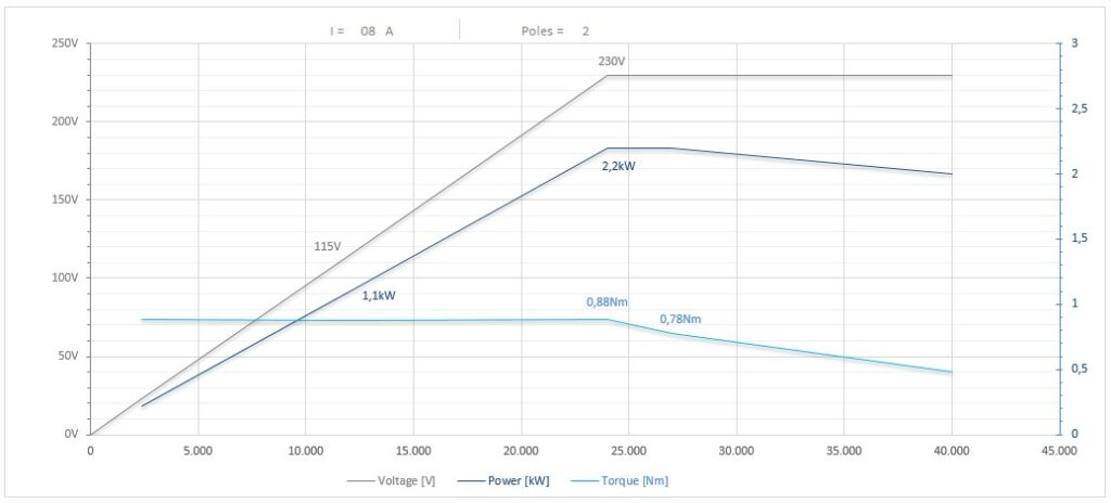 Diagramma per RC73/2225FP1ISO20CRPDSF