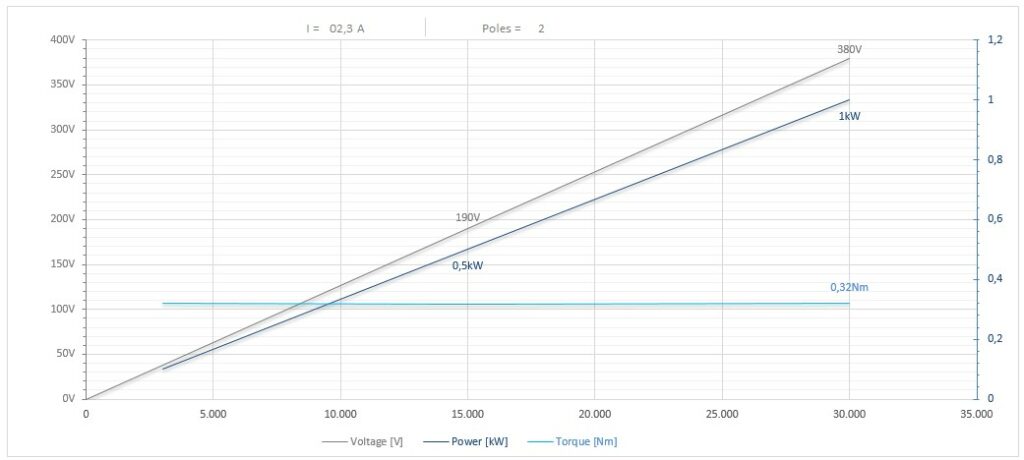 Diagramma per RC55/22FP1CPE11DX