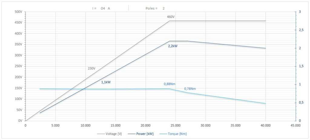 Diagramma per RC73/2225FP1ISO20CRPDSF