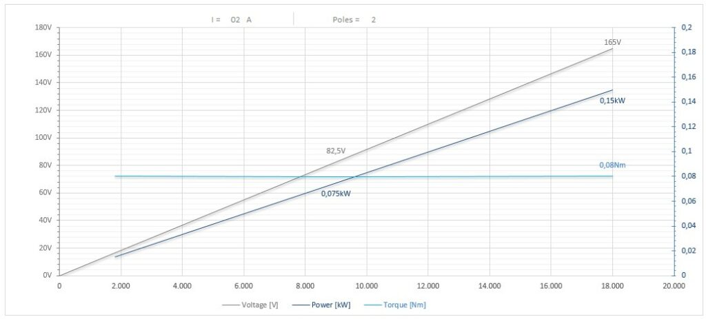 Diagramma per RV42/FP4CPE11DX