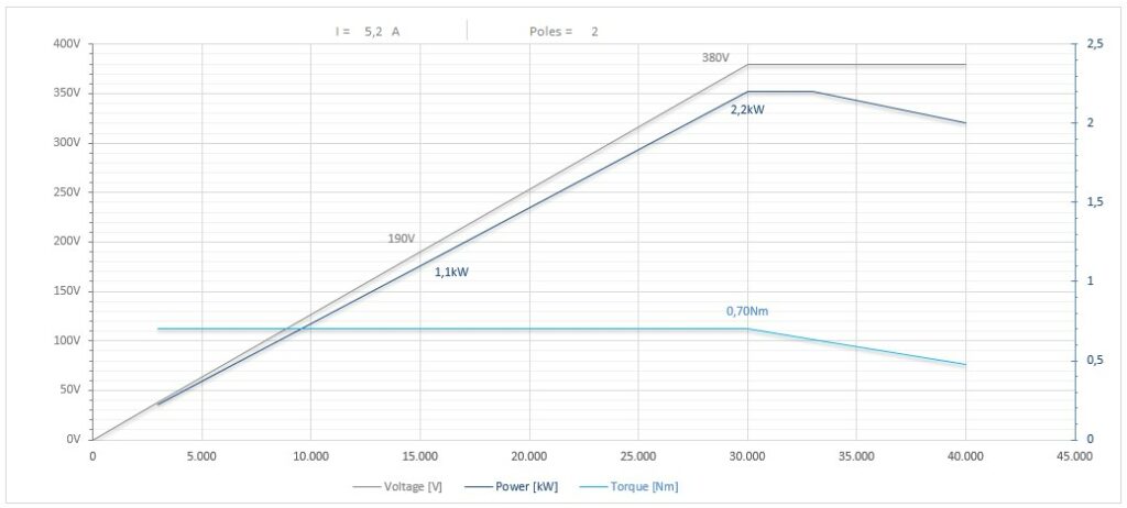 Diagramma per RA73/2225FP1ISO20CRPDSF