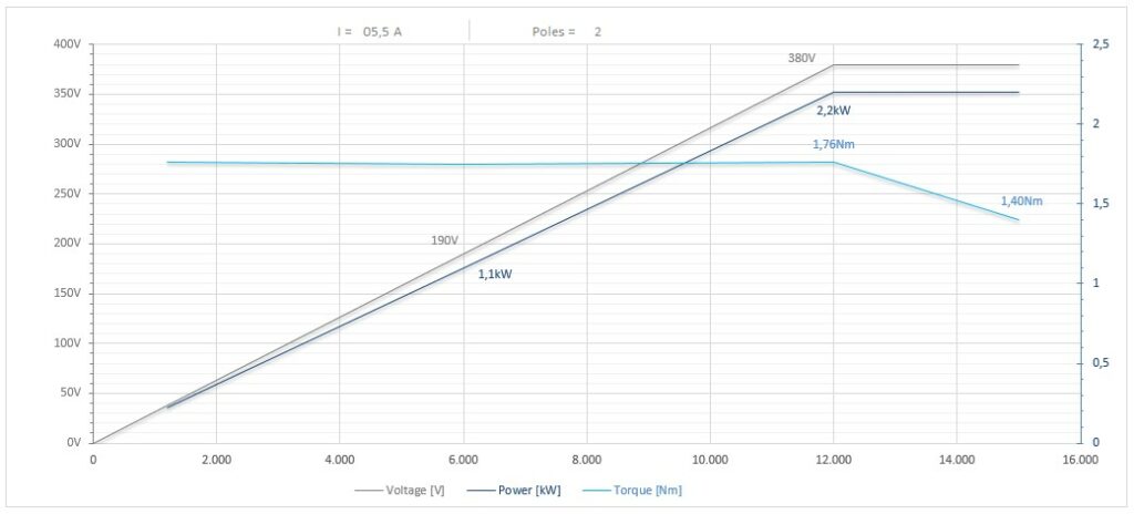 Diagramma per RA-RC73/2225FP1ISO15CRPDSF