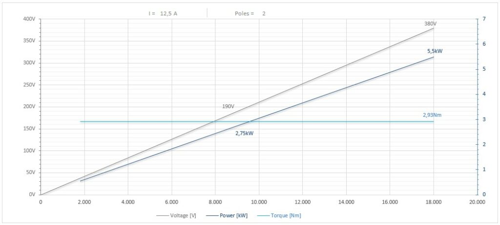 Diagramma per RV90/2FP4SBMPLEUCO25        