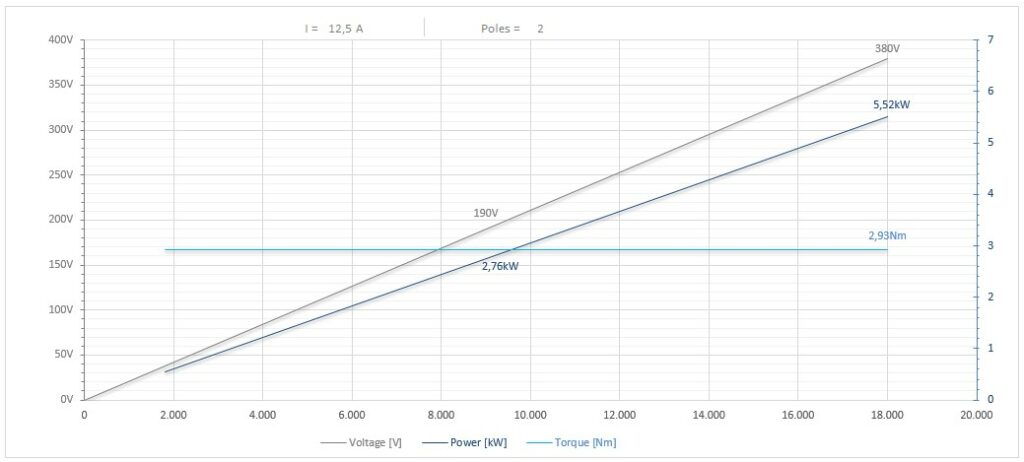 Diagramma per RCE90/22FP1SBBICPE25