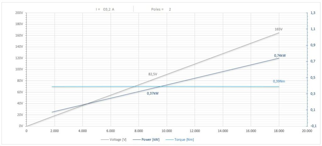 Diagramma per RV55/225FP1CPE20DX          