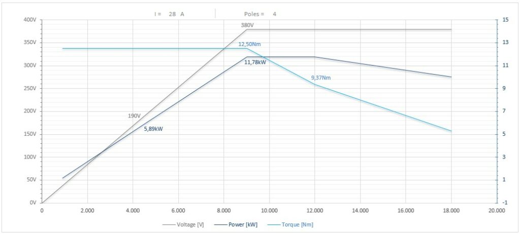 Diagramma per RC135/2250FPFB3BICPE40 