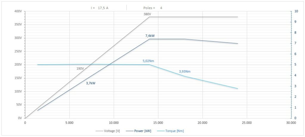 Diagramma per RC135/2240RCPE32DX 