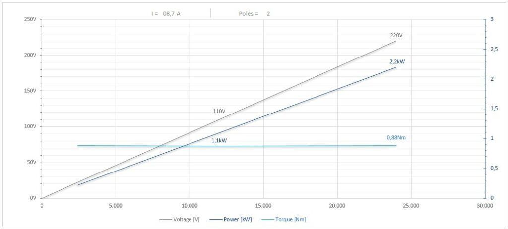 Diagramma per RS73/2FP1CPE20DX            