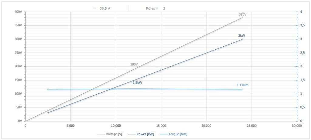 Diagramma per RS90/2FP1SBCPE25DX         