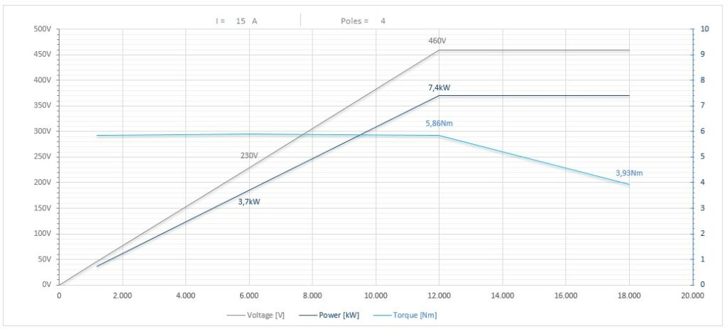 Diagramma per RC135/2240FP1HSKF50CRPD    