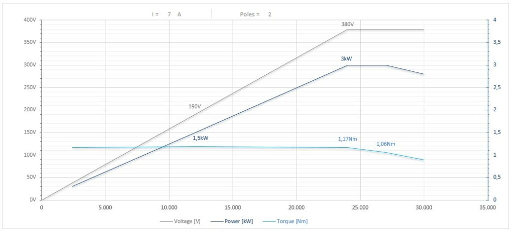 Diagramma per RC73/22FP1BICPE16 