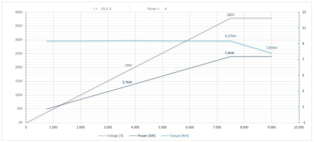 Diagramma per RC135/2250FP1HSKF63CRPDESL 