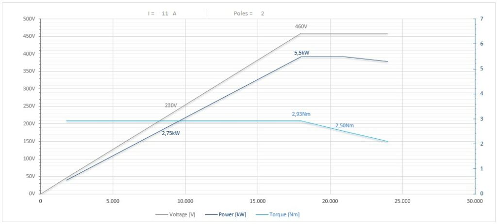 Diagramma per RC90/2230FB3BICPE25        