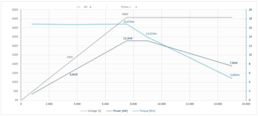 Diagramma per RS135/2250FP1HSKF63CRPDE 