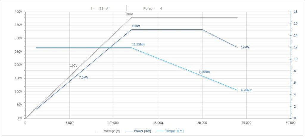 Diagramma per RA120/22455AXFB3HSKF63*CRPD  