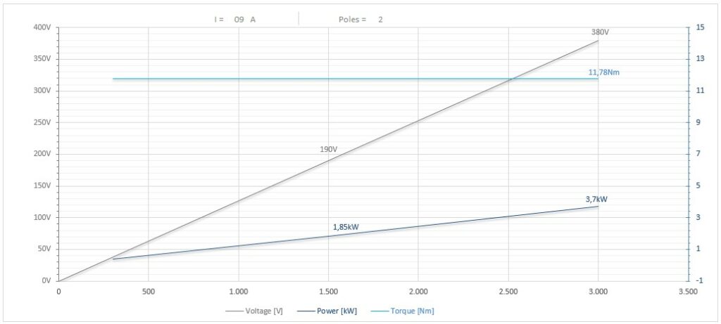 Diagramma per RV135/2-65 FP1 HSKC63         