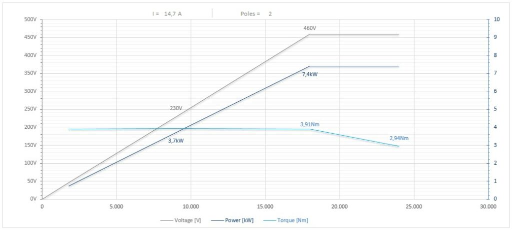 Diagramma per RA-RC110/2235FP1ISO30CRPDESLSF 