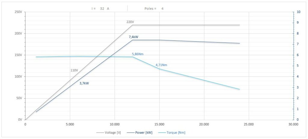 Diagramma per RS110/2250FP1HSKF63CRPDE    