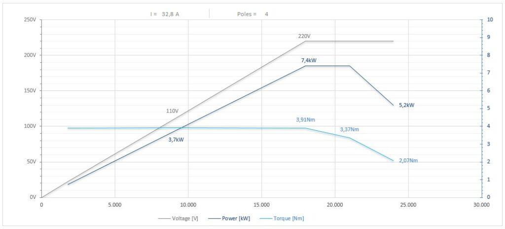 Diagramma per RS120/2245FP1HSKF63CRPDESL  