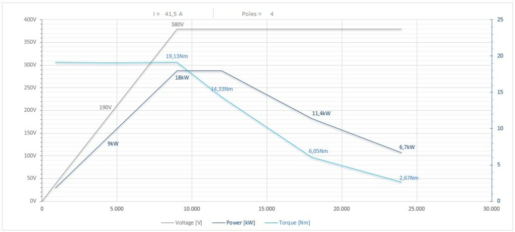 Diagramma per RA135/22505AXHSKF63CRPD       