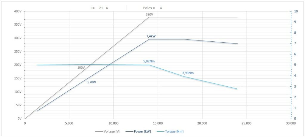 Diagramma per RC135/2250RCPE40DX           