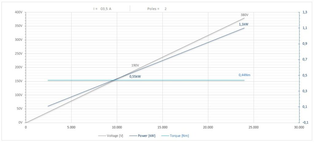 Diagramma per RV55/225FP1CPE20DX           