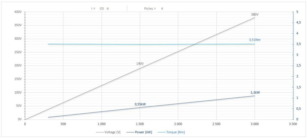 Diagramma per RC90/22FP1HSKC32             