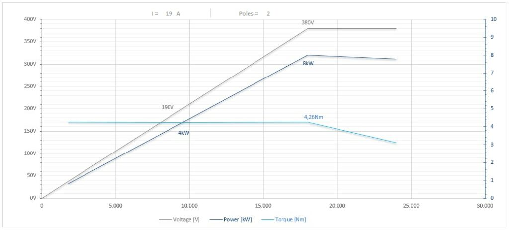 Diagramma per RC-RA110/22505AXHSKF63CRPD   