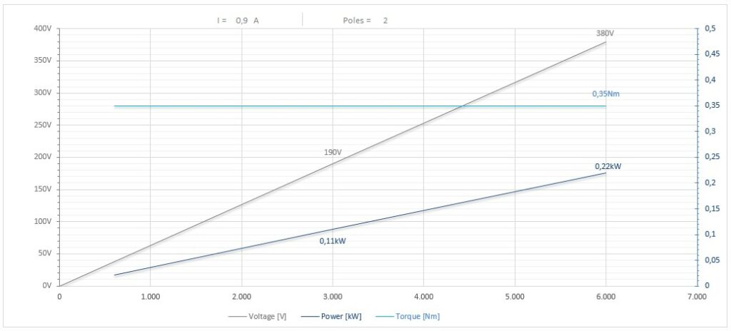 Diagramma per RV55/2FP1-2CPE16DX 