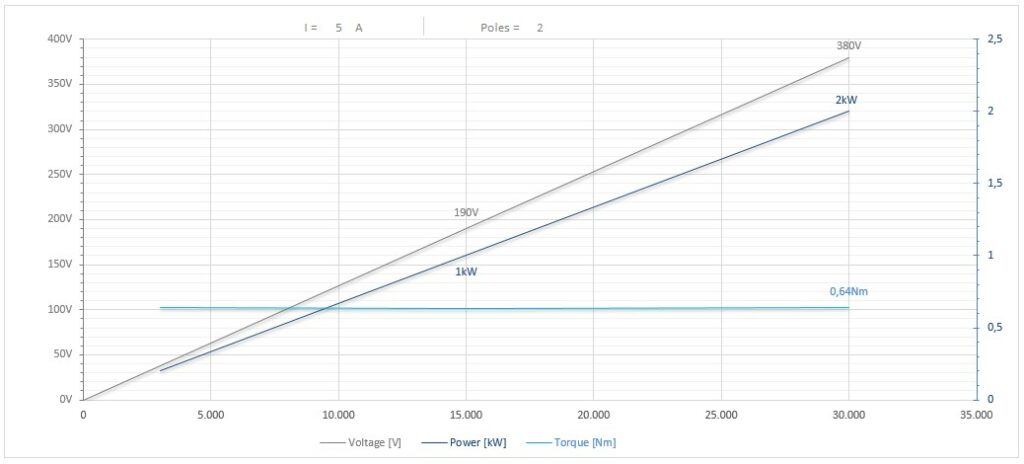 Diagramma per RC73/22FP1CPE20DX             