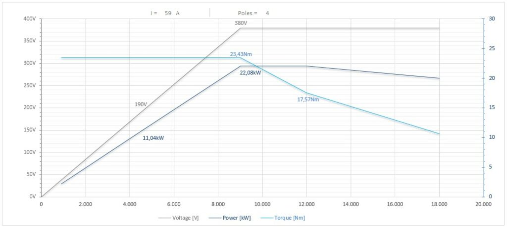 Diagramma per RA135/2255FB3HSKC63MP      