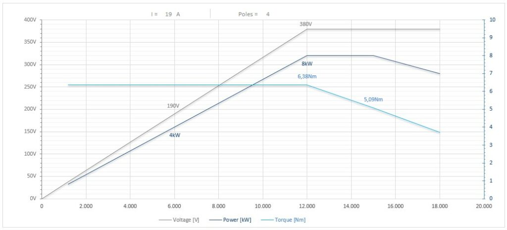 Diagramma per RS120/22FP1ISO30CRPDESFEN    