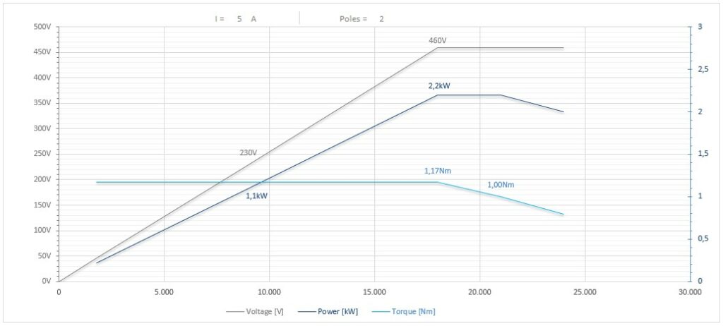 Diagramma per RA-RC73/22FP1BICPE20         