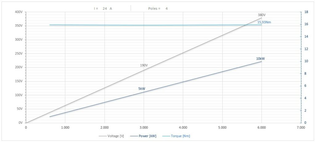 Diagramma per RC135/2265FP1BIHSKC63C      