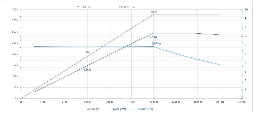 Diagramma per RC110/2240FP1HSKF50CRPDE   